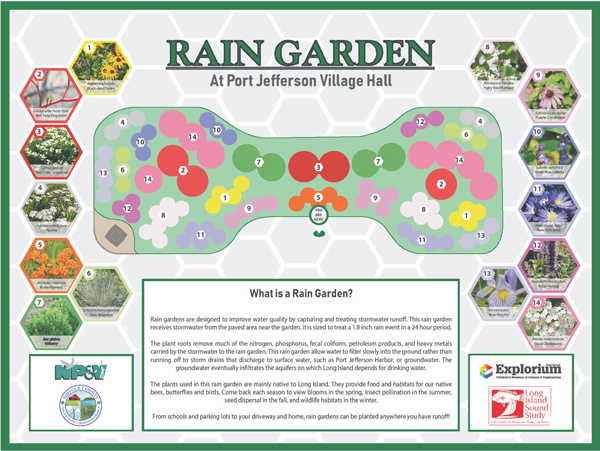 rain-garden-map-sign-village-hall_small